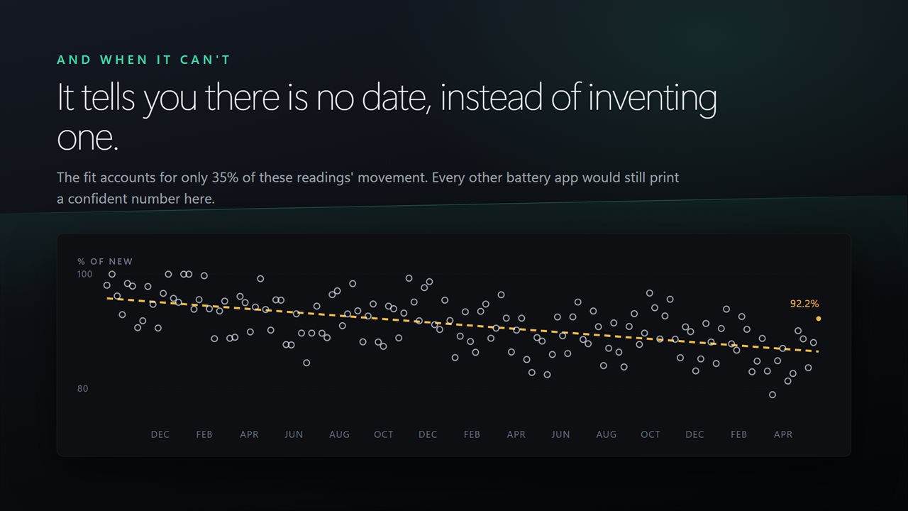 When the readings scatter too far to date anything, it tells you there is no date instead of inventing one.