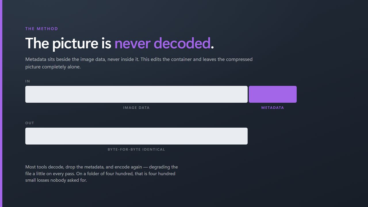 Never re-encoded. The picture comes back byte-for-byte identical minus the metadata.
