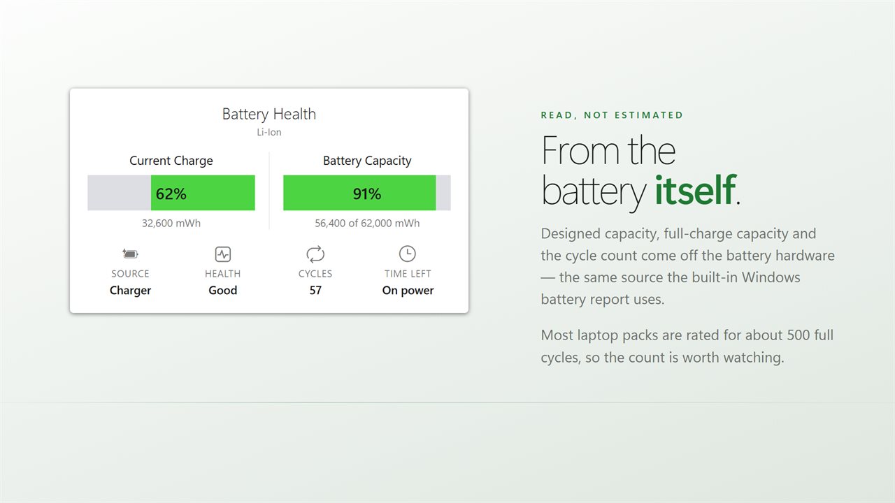 Designed capacity, full-charge capacity and cycle count, read from the battery itself.