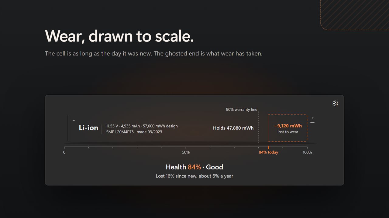 The battery drawn to scale. The ghosted end is what wear has taken.