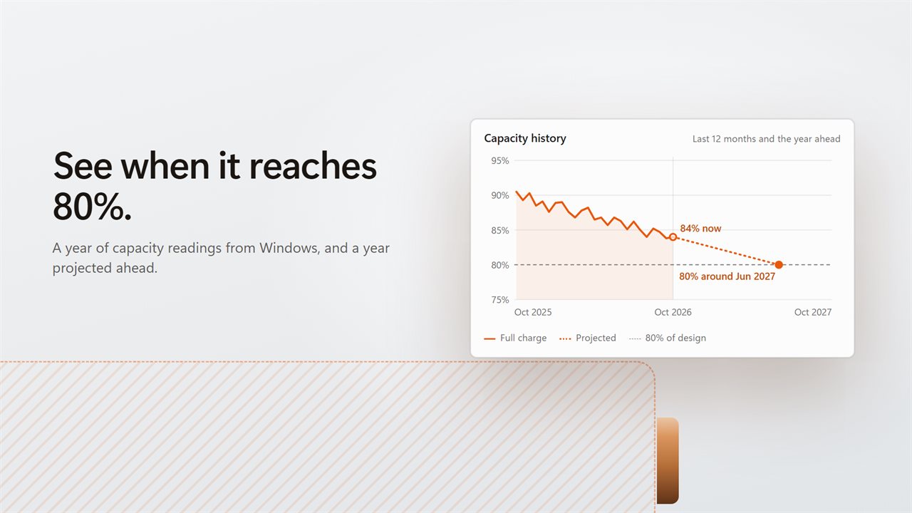 A year of capacity history, and the month it reaches 80%.