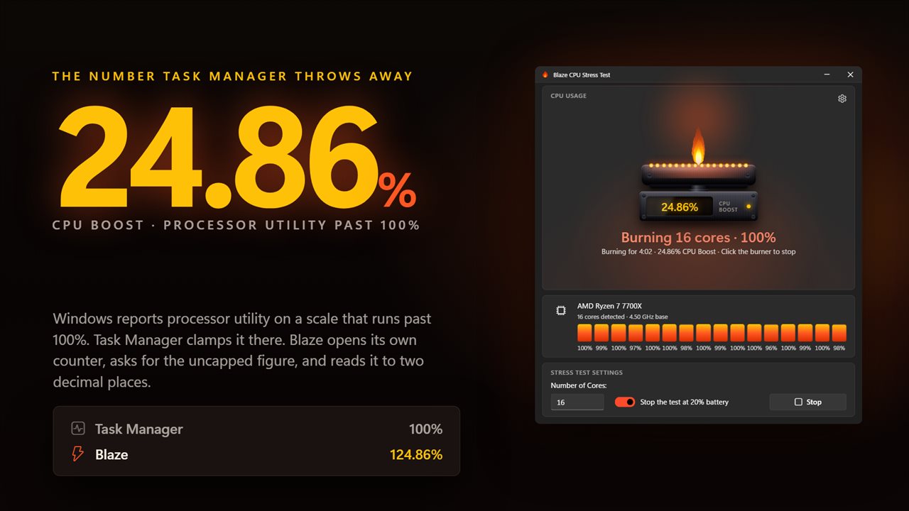 The gauge reads the turbo headroom past 100% that Task Manager caps.