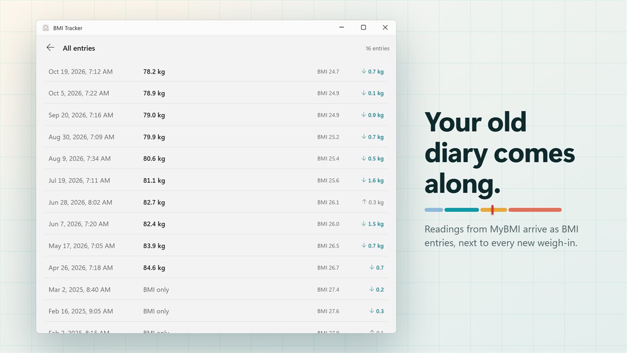 Your MyBMI diary comes along, next to every new weigh-in.