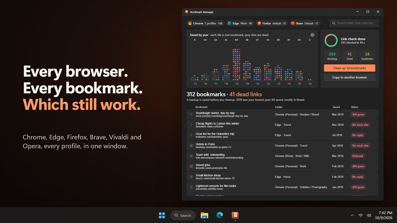 Every browser's bookmarks in one window, with the dead links found.