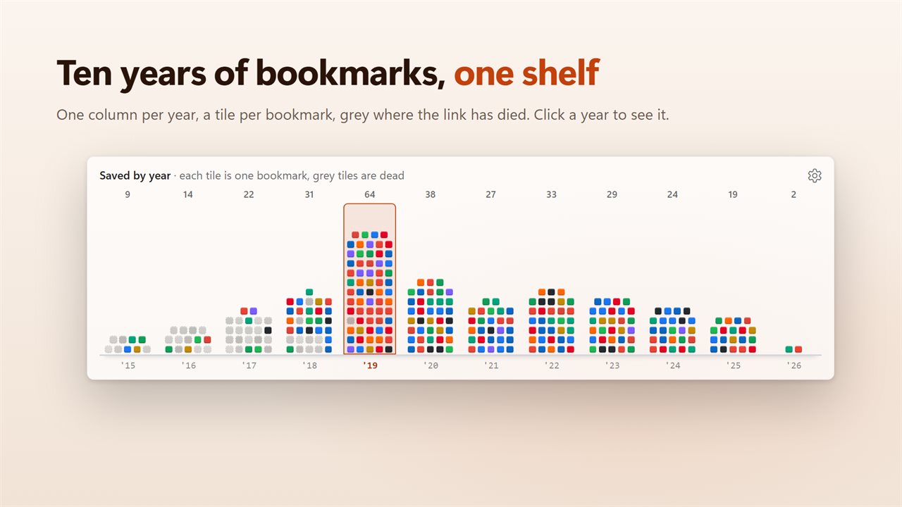 Your bookmarks as a shelf, one column per year.