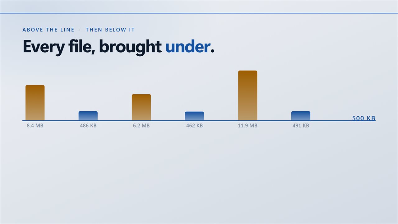 Above the line, then below it — every file brought under.