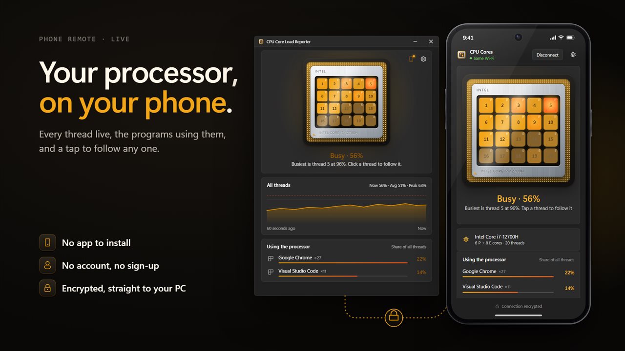 Watch every thread on your phone. No app to install, no account, and an encrypted link straight to your PC.
