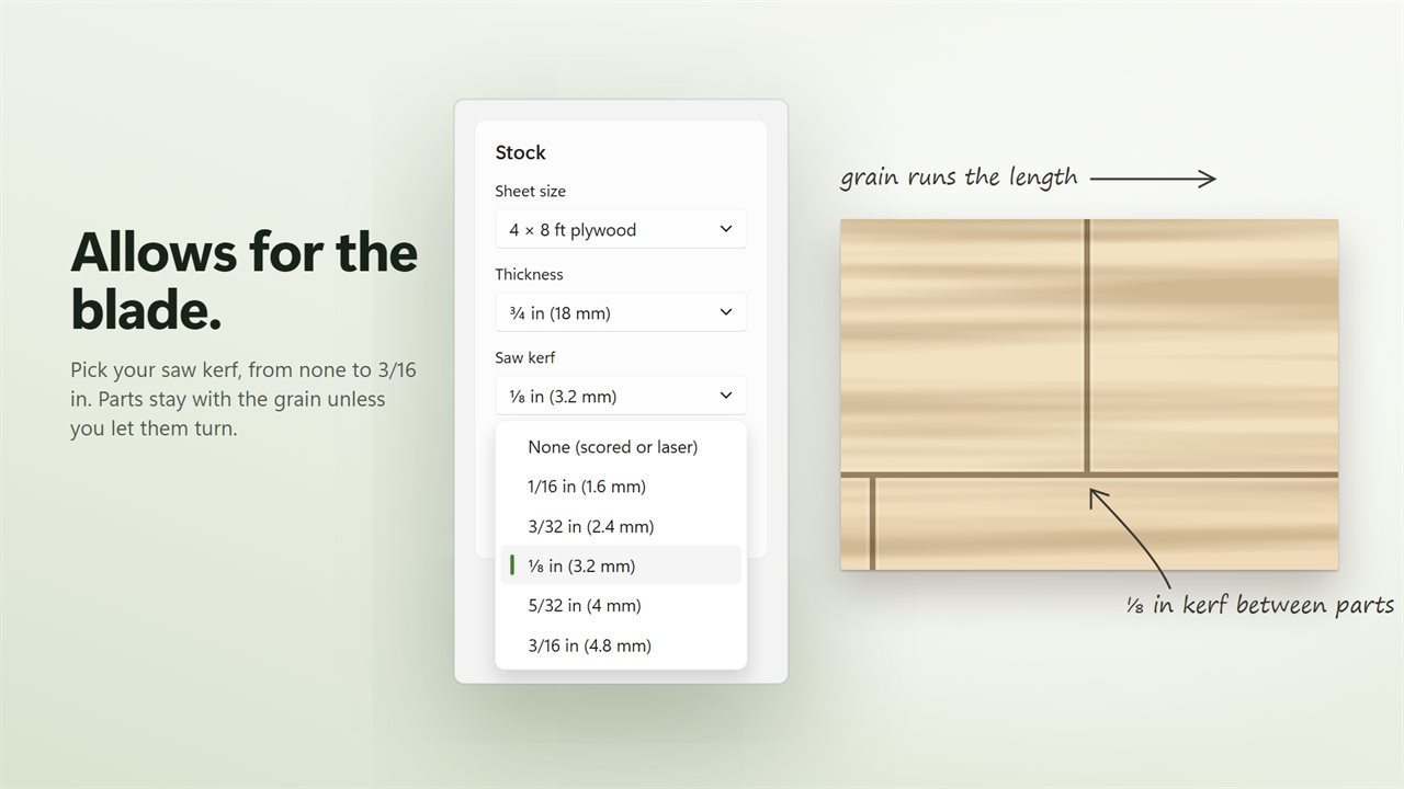 Allows for the saw kerf and keeps parts with the grain.