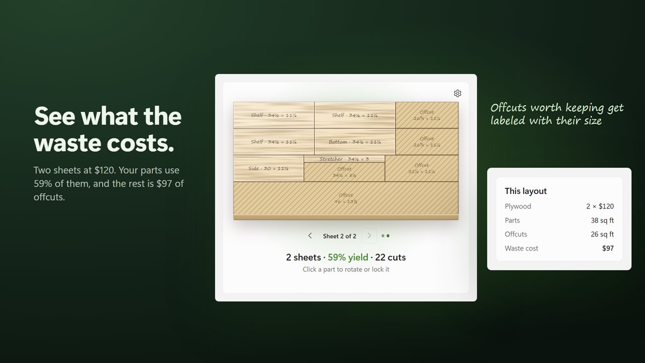 See what the sheets cost and how much of it is waste.