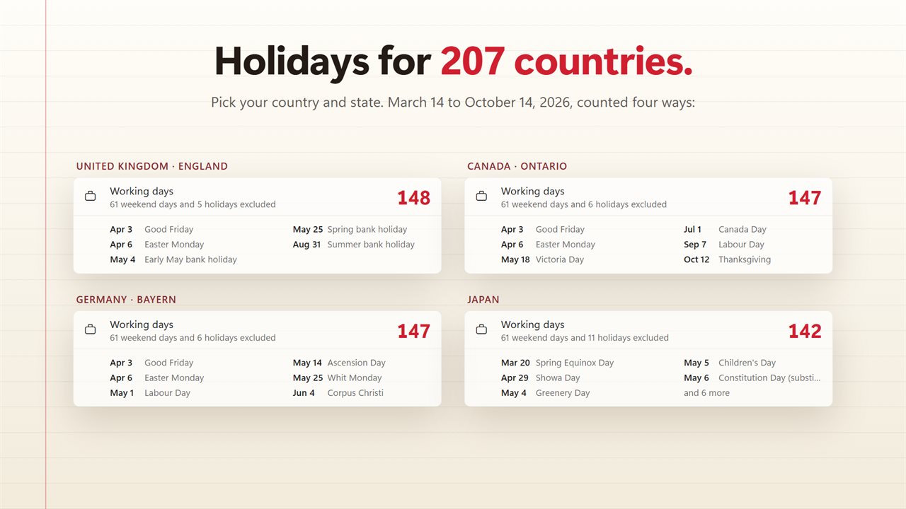 Public holidays for 207 countries and their states.