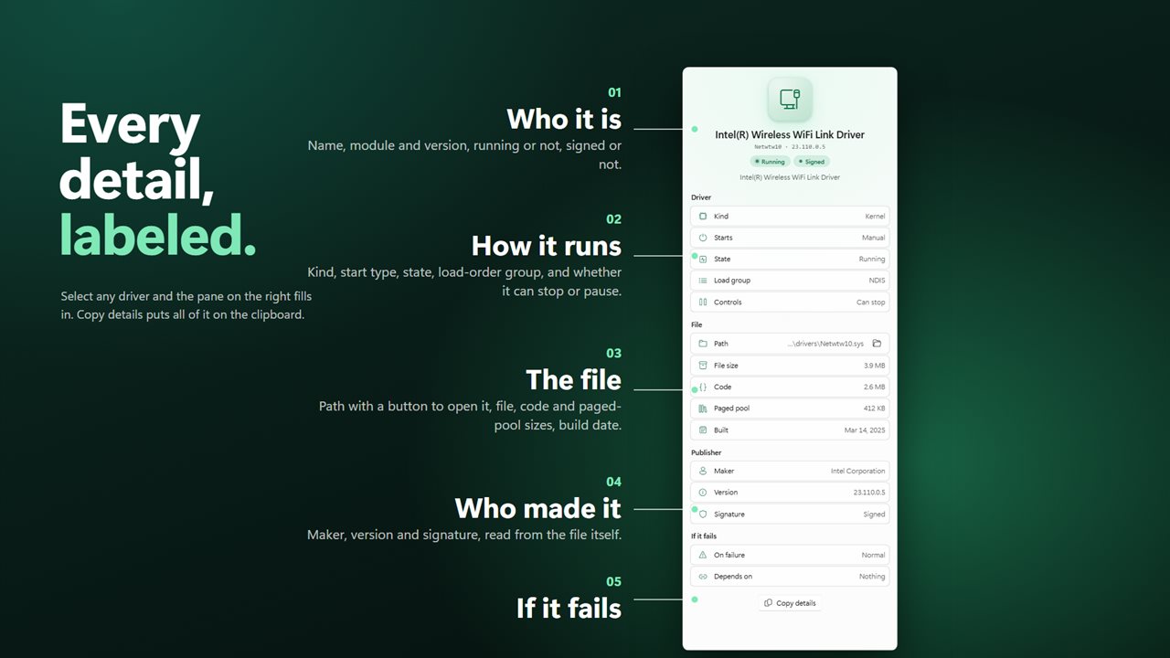 The file, the maker and what it needs, for any driver.