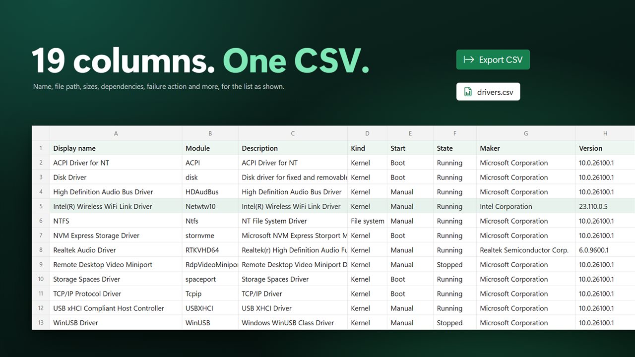 Export the list as a CSV spreadsheet with 19 columns.
