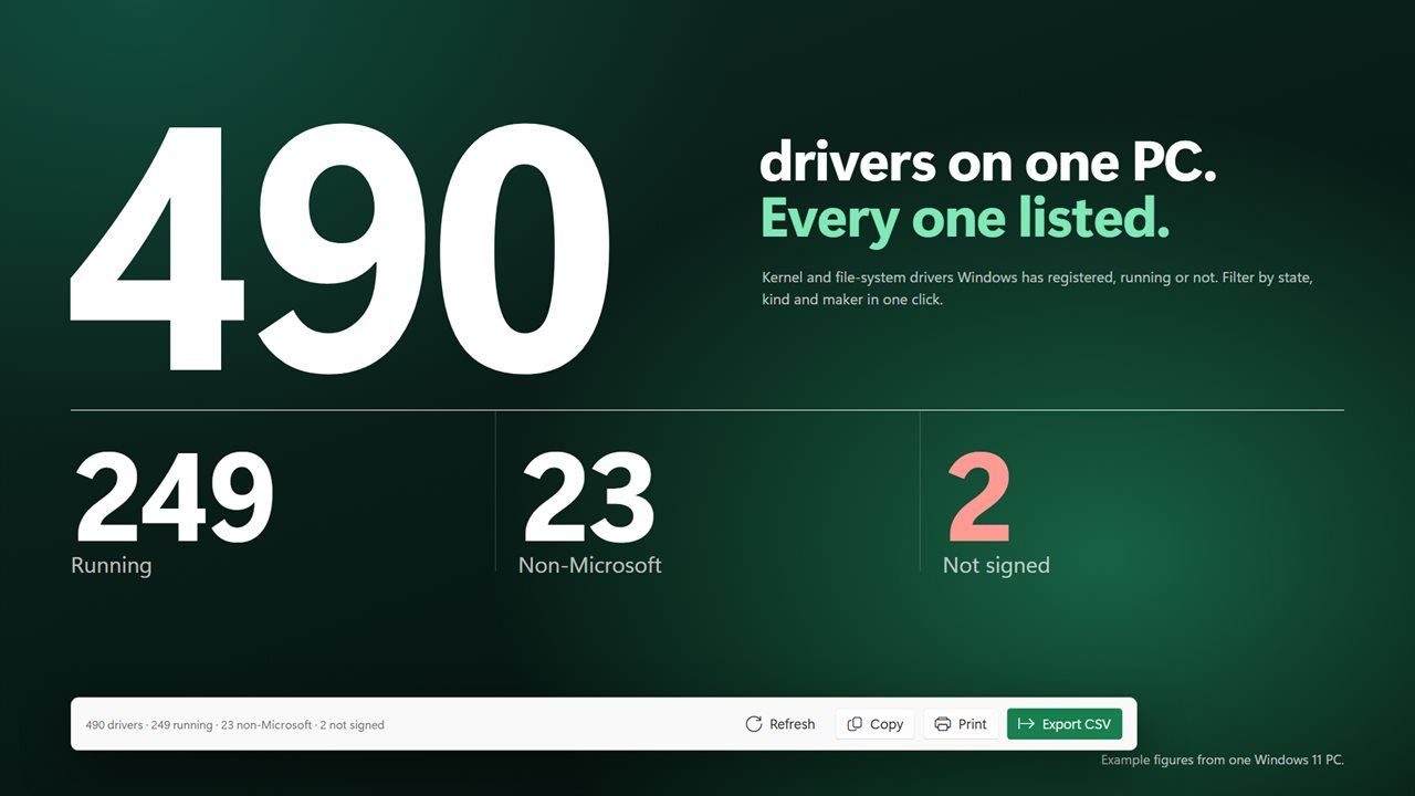 Running, non-Microsoft and unsigned drivers, counted.