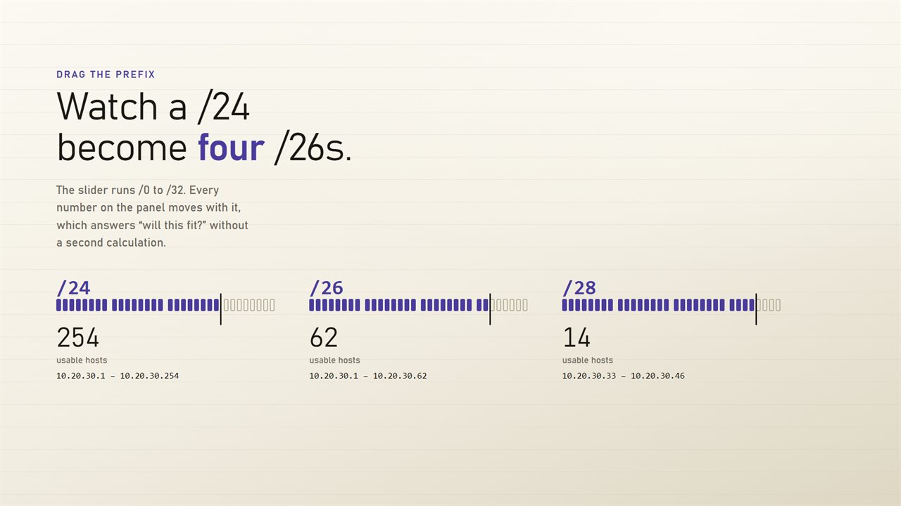 Drag the prefix and every number moves with it — /24 down to /26 in one gesture.