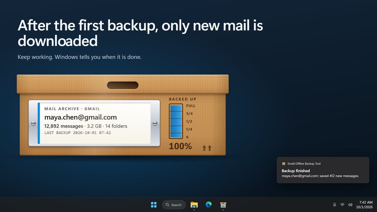 After the first backup, only new mail is downloaded.