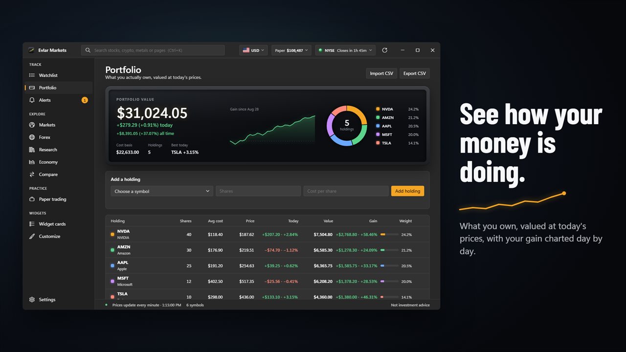 Your portfolio valued at today's prices, with your gain charted day by day.