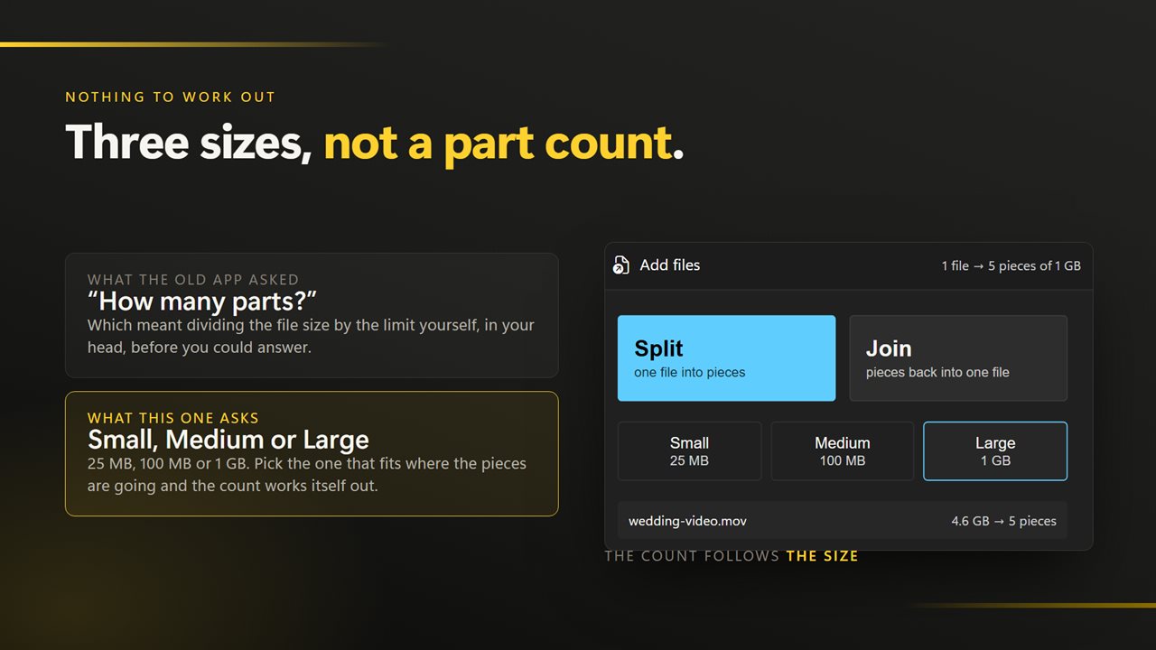 Three sizes instead of a part count to work out.