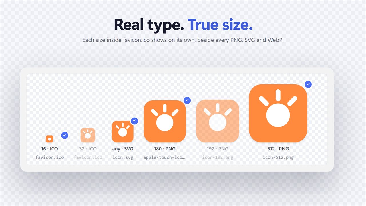 Every size, with its real type and true pixel size.