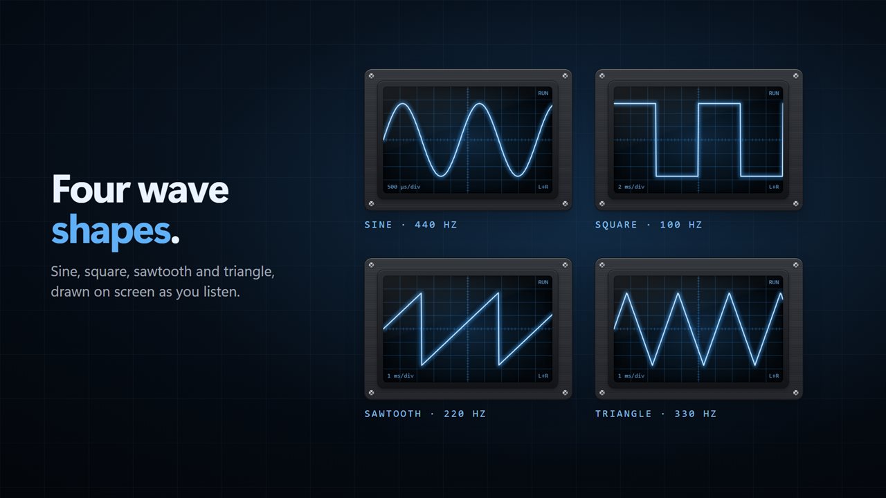 Sine, square, sawtooth and triangle waves.