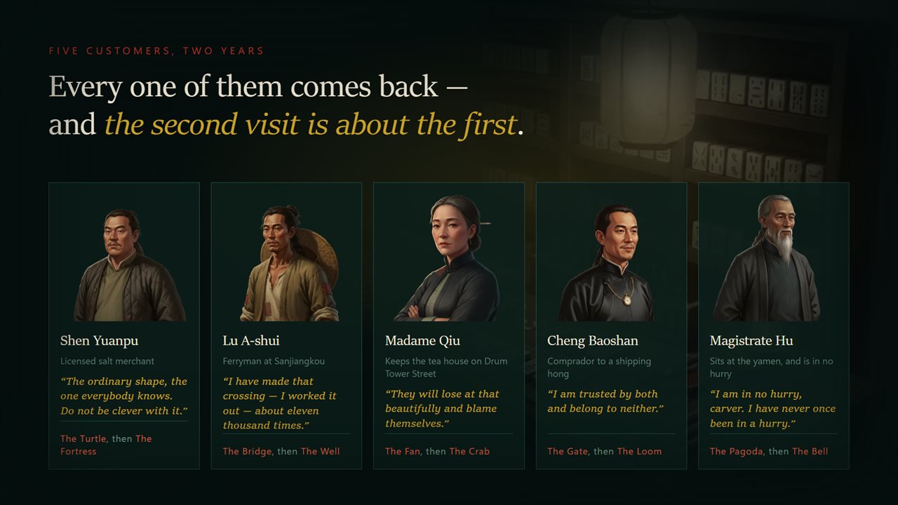 Five people across two years, and every one of them comes back for a second set.