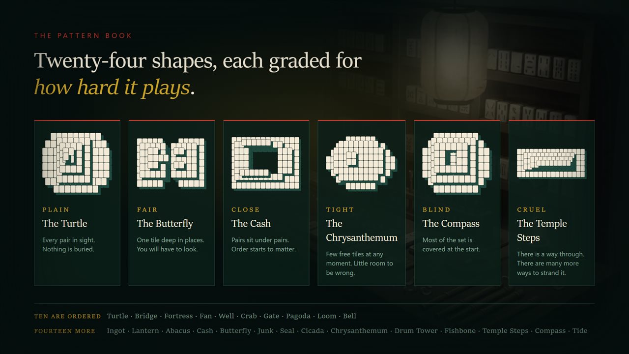 Twenty-four shapes, from the Turtle to the Temple Steps, graded plain to cruel.