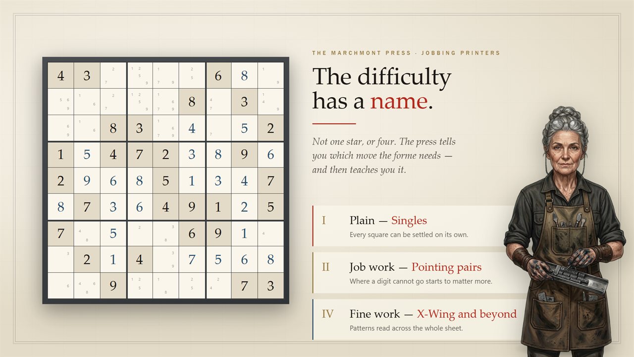 The difficulty has a name: singles, pointing pairs, pairs and triples, X-Wing.