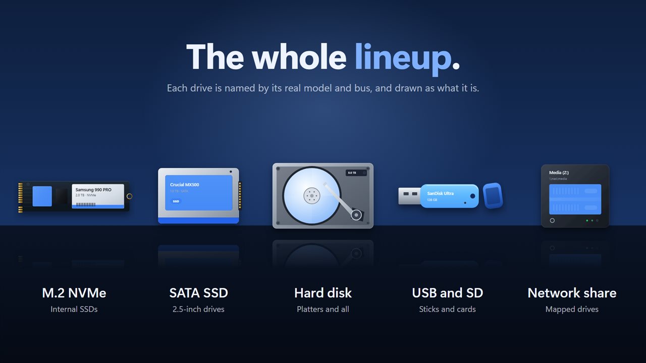 NVMe, SATA, hard disks, USB drives and network shares.