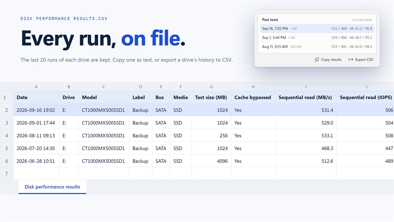 The last 20 runs of each drive, exported to CSV.