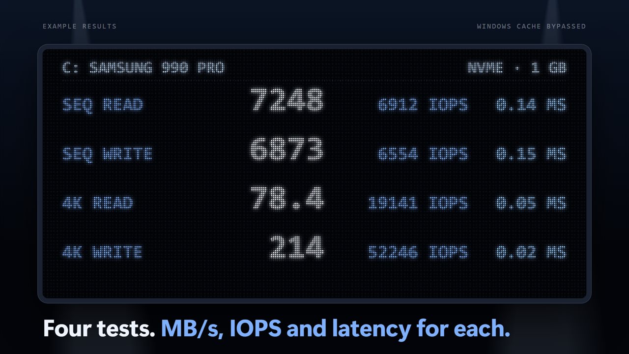 Four tests on every run, in MB/s, IOPS and latency.