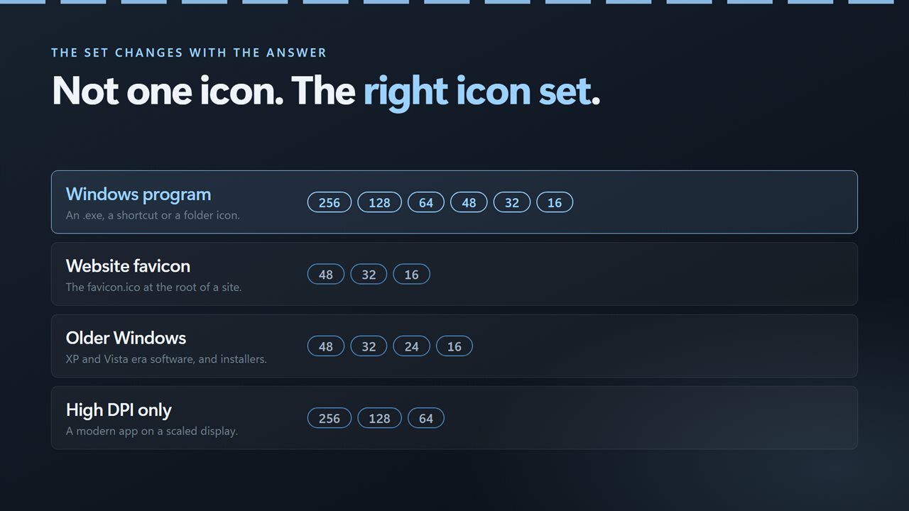 Not one icon — the set changes with the answer you give.