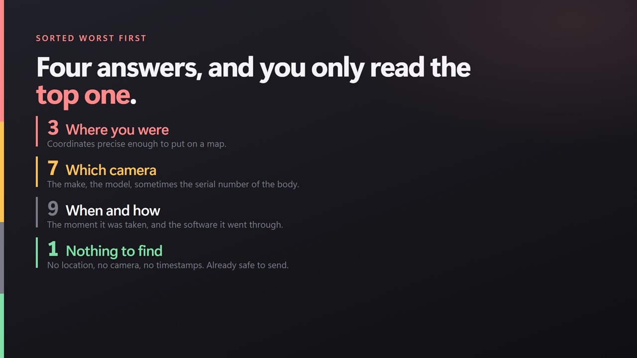 Sorted worst first, so you only read the top one.