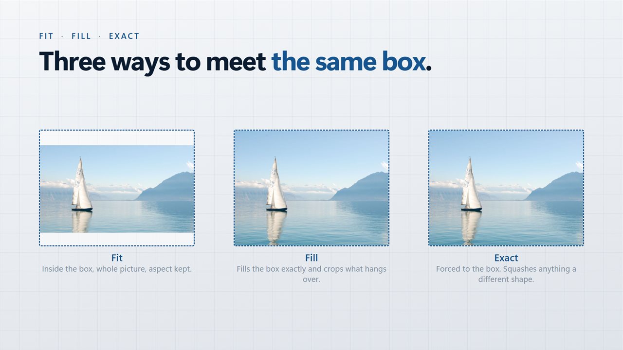 Fit, fill or exact — three ways to meet the same box.