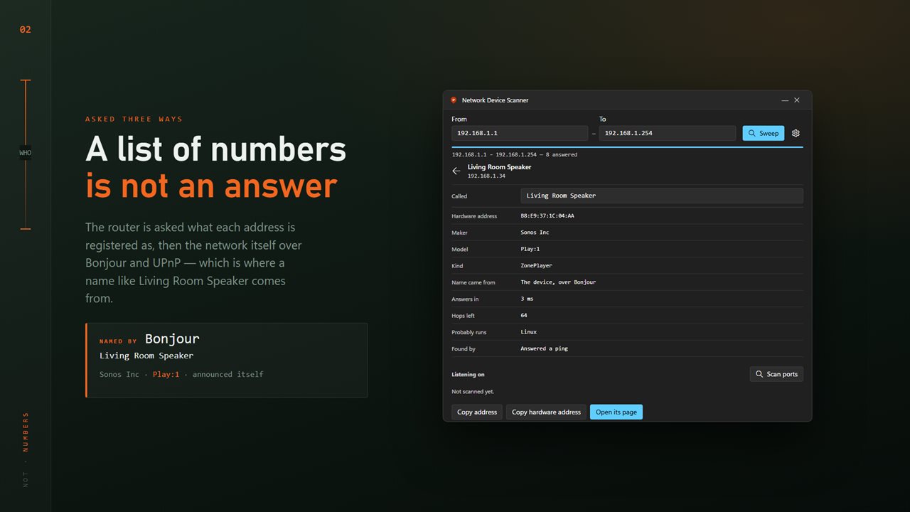 Names from the router, from Bonjour and from UPnP — not a column of numbers.