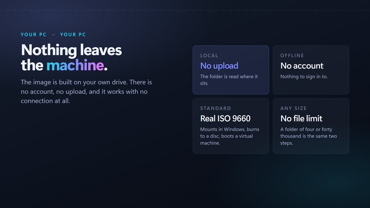 Built on your PC. No upload, no account, no file limit.