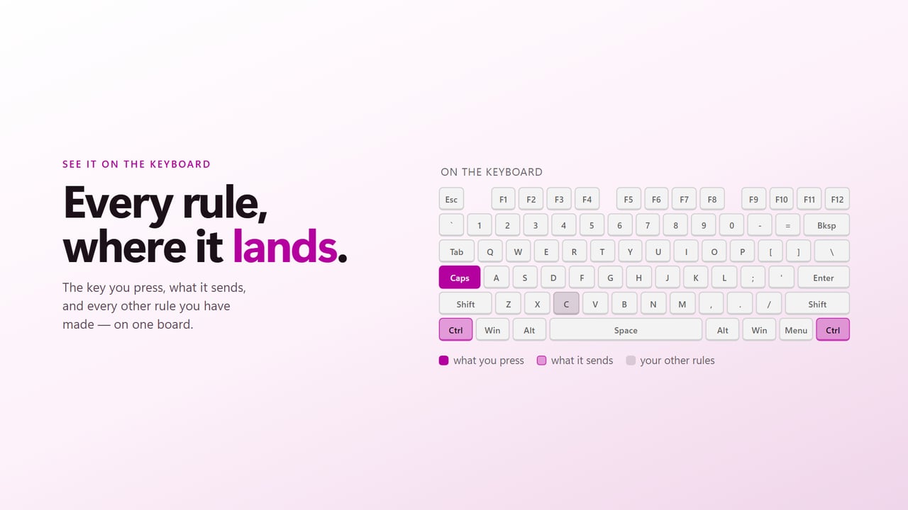 Every rule drawn on the keyboard, before you commit to it.