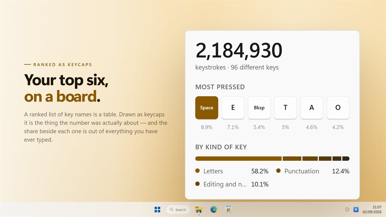 Every keystroke grouped by what kind of key it was.