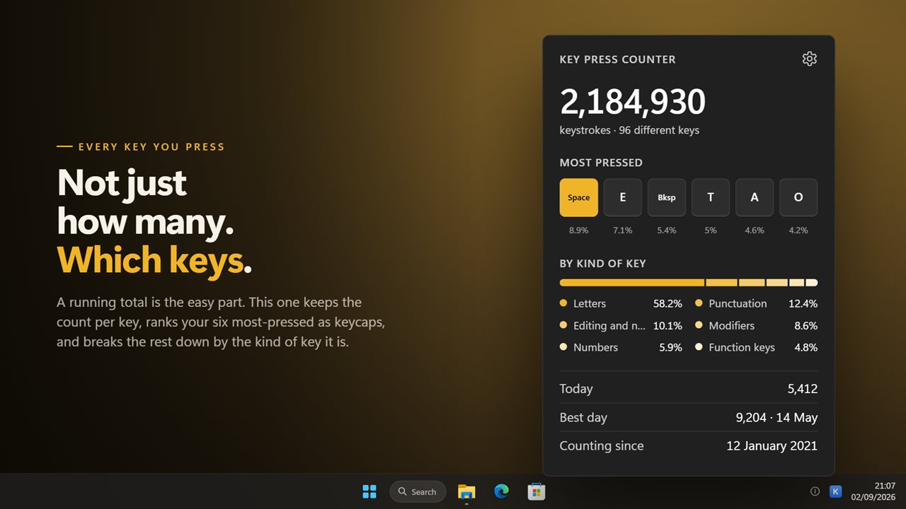The lifetime total, and the keys that made it.