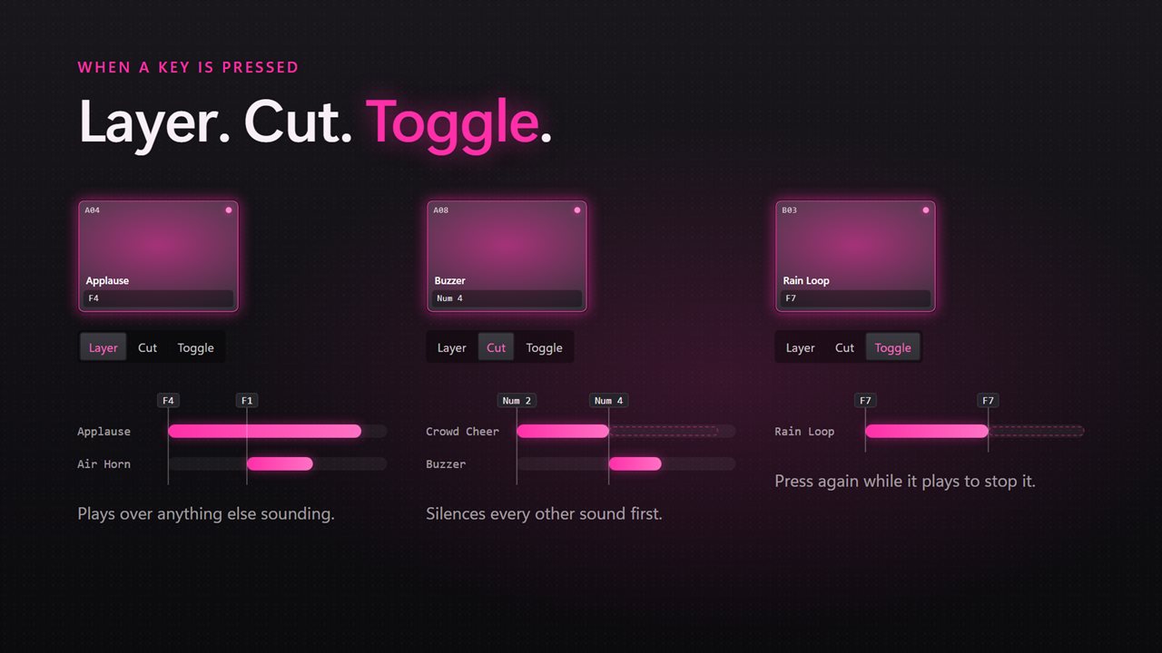 Layer sounds, cut the rest, or stop a long one with a second press.