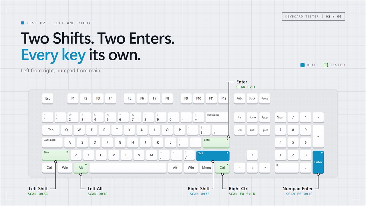 Left and right Shift, Ctrl and Alt, and numpad Enter, each on a key of its own.