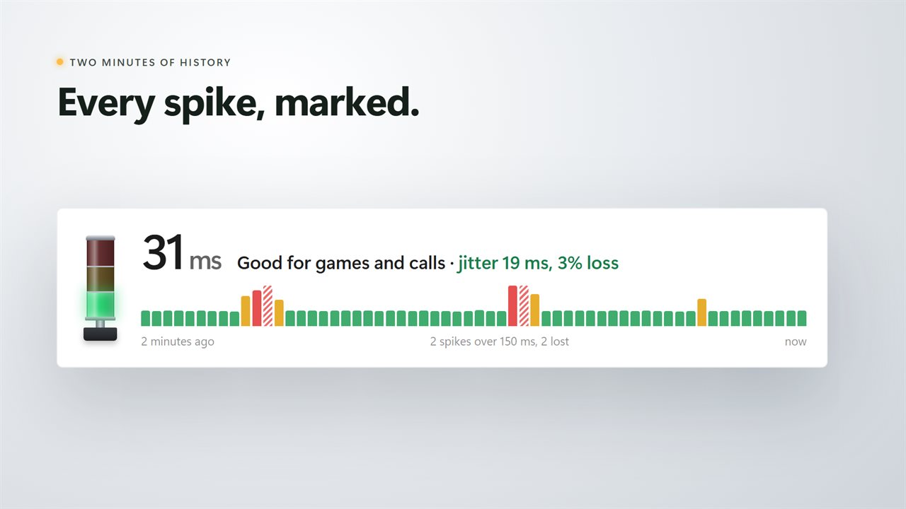 The last 60 pings, with every spike marked.