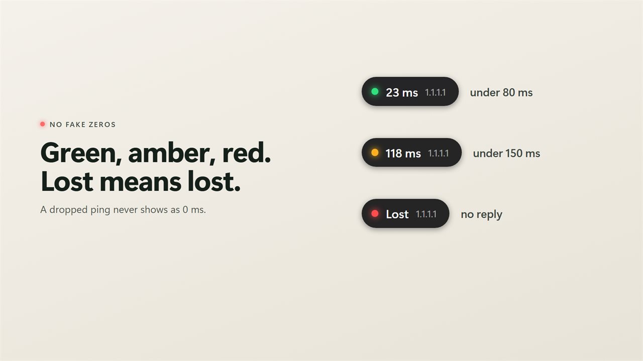 Green, amber or red. A lost ping says Lost, never 0 ms.