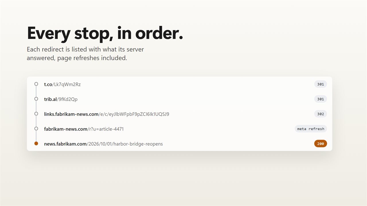 Every stop on the way, with what each server answered.