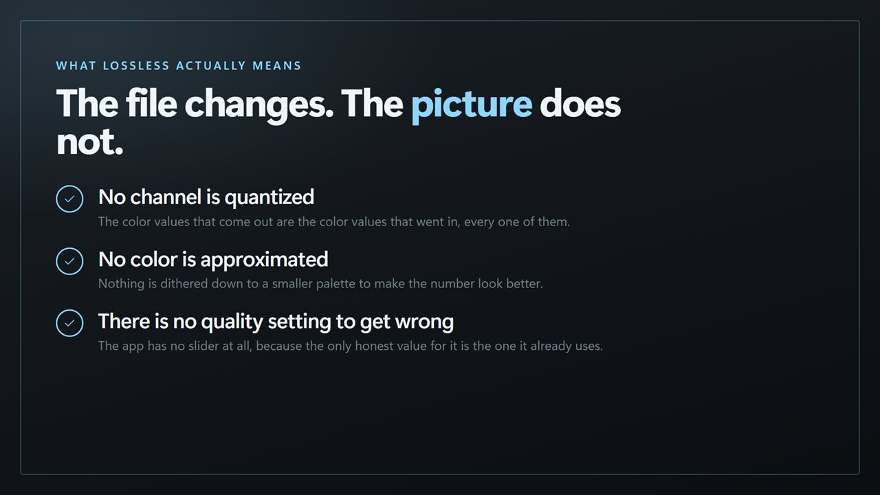 What lossless actually means: the file changes, the picture does not.