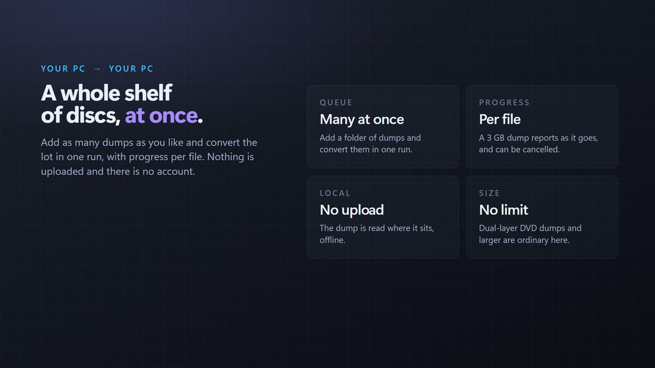 A whole queue in one run, with progress per file. Nothing is uploaded.