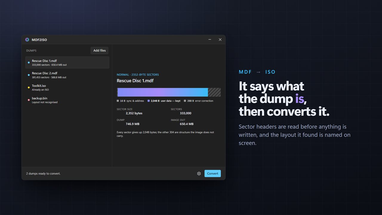 It says what the dump is — layout, sectors and the size of the ISO — then converts it.