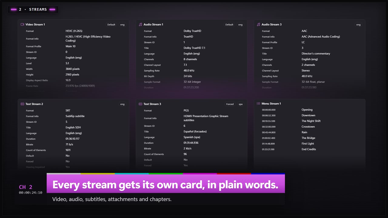 Every stream gets its own card, in plain words.