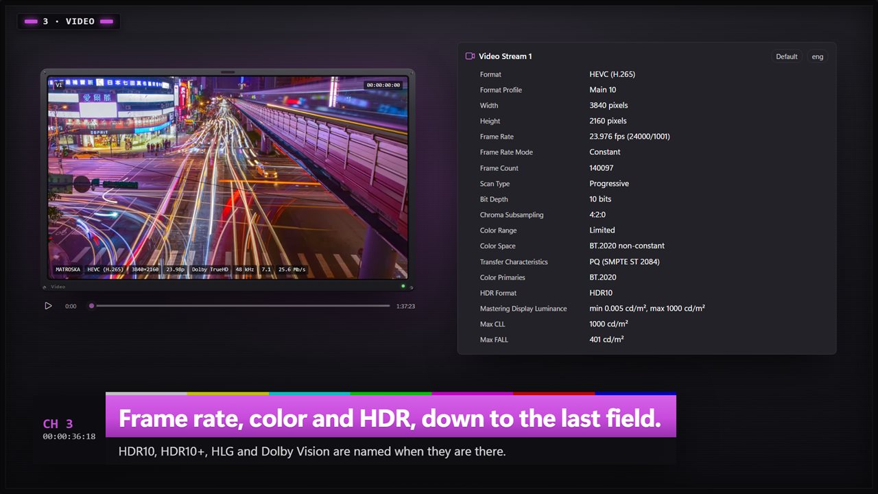 Frame rate, color and HDR, down to the last field.