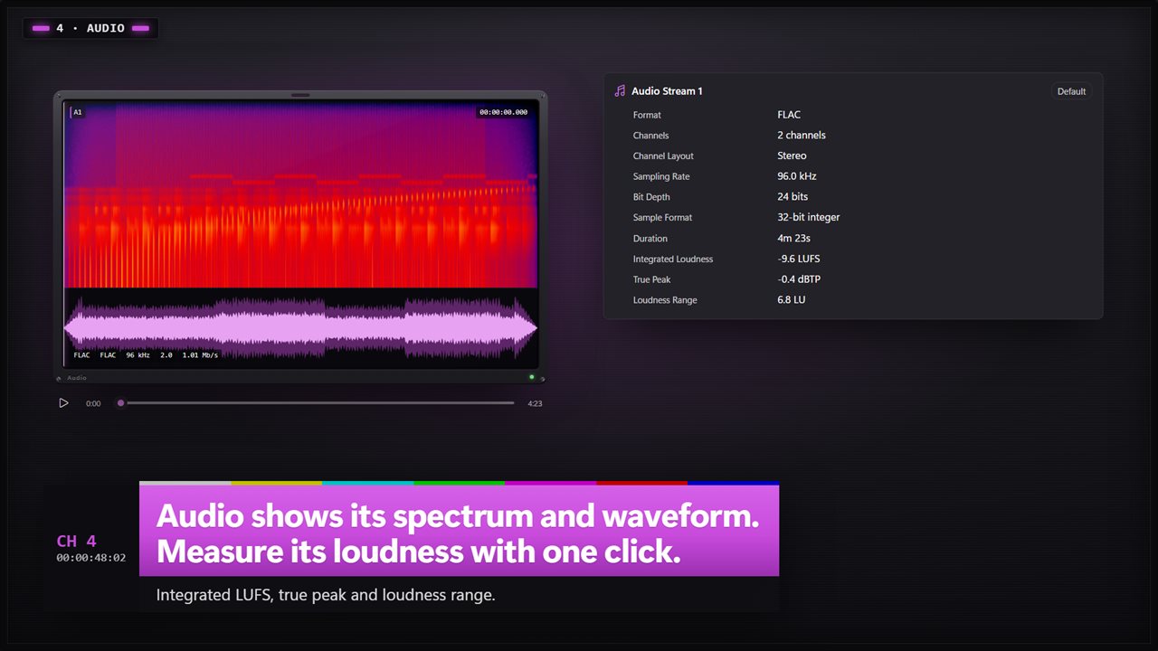 Audio shows its spectrum and waveform. Measure its loudness with one click.