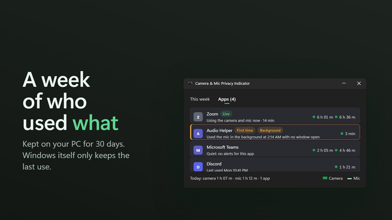 A week of who used what, kept on your PC.