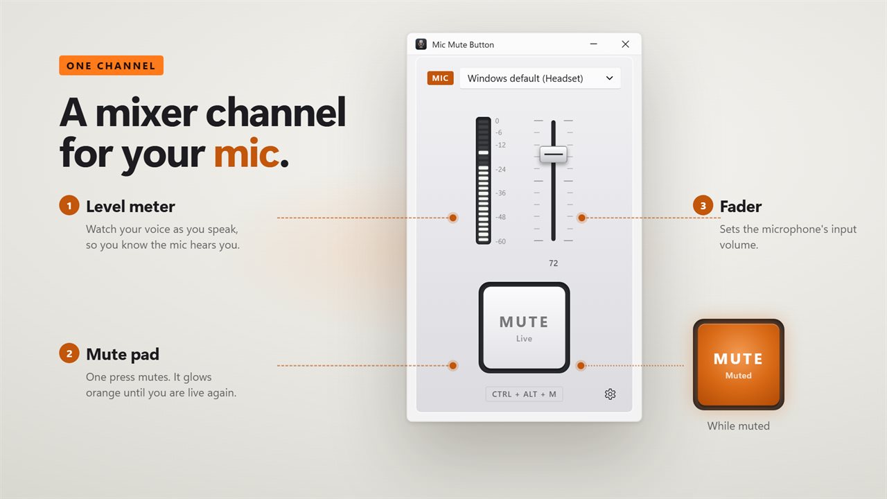 A mixer channel for your mic: mute pad, level meter and fader.
